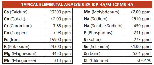 zeolite analysis